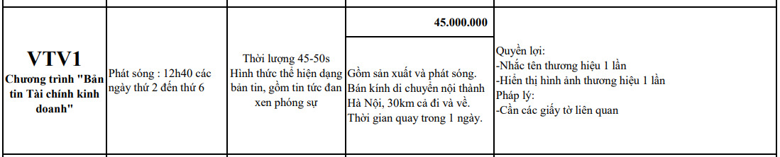 booking-quang-cao-truyen-hinh-vtv-theo-nhom-nghanh-nghe