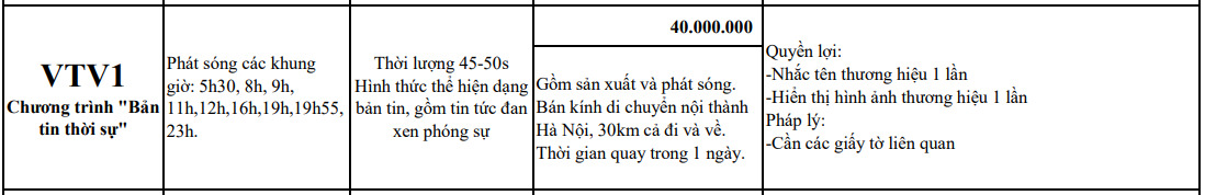 booking-quang-cao-truyen-hinh-vtv-theo-nhóm-nghanh-nghe