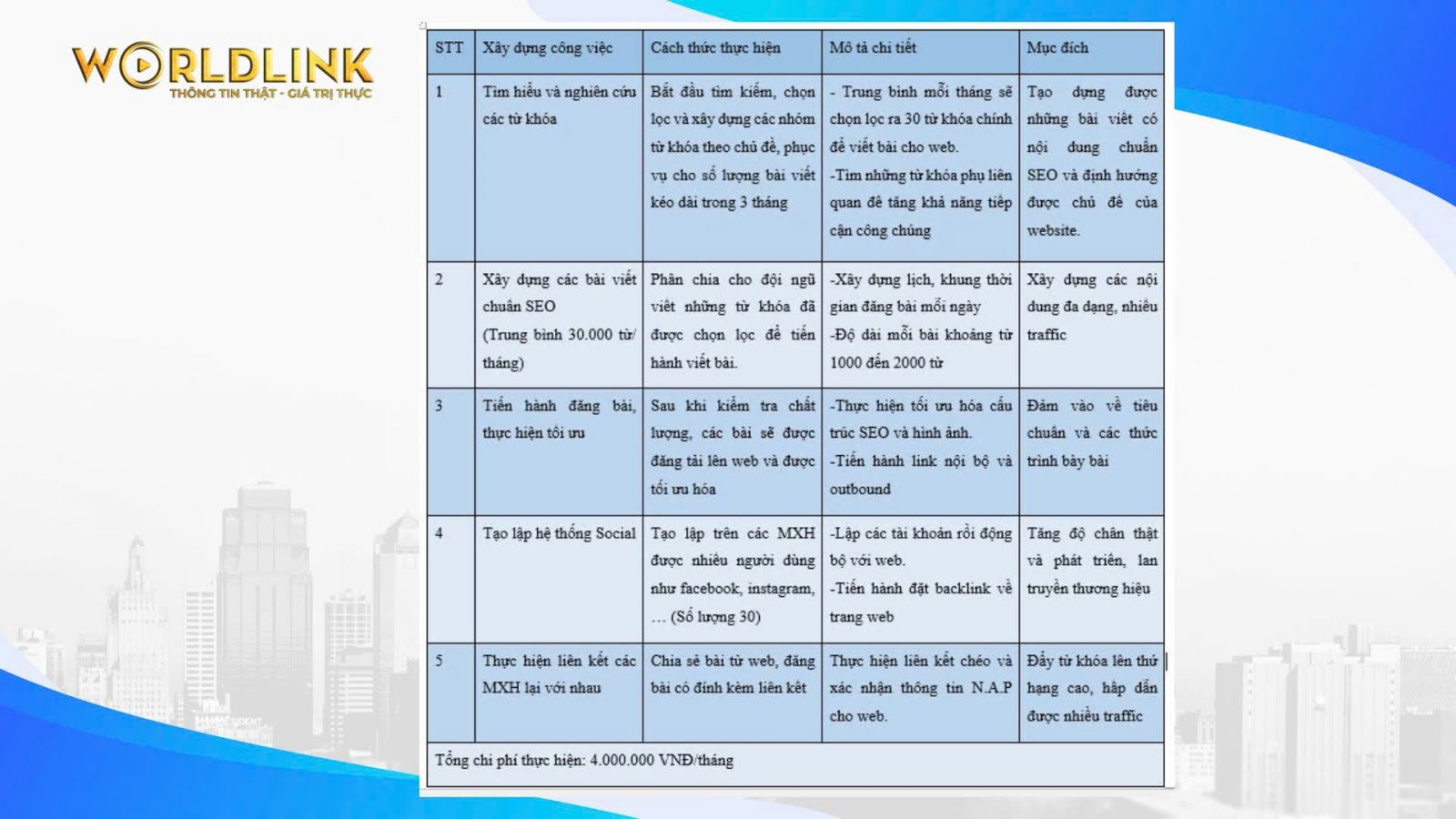 bao-gia-dich-vu-web-theo-thang-tai-world-link-media