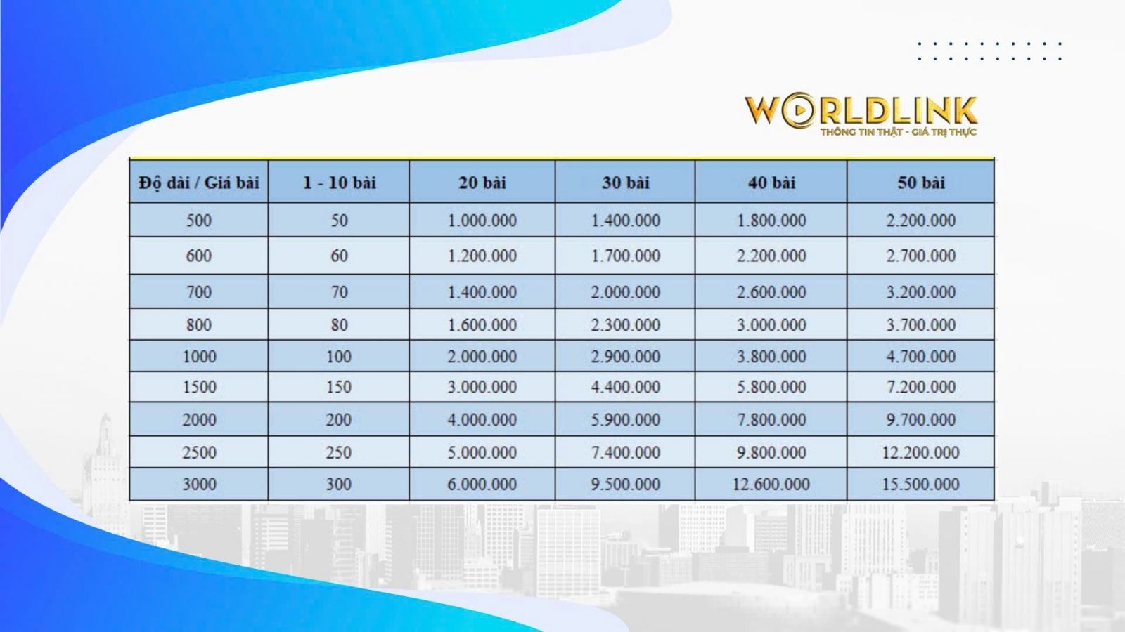 bao-gia-dich-vu-seo-website-world-link-media-moi-nhat-nam-2025