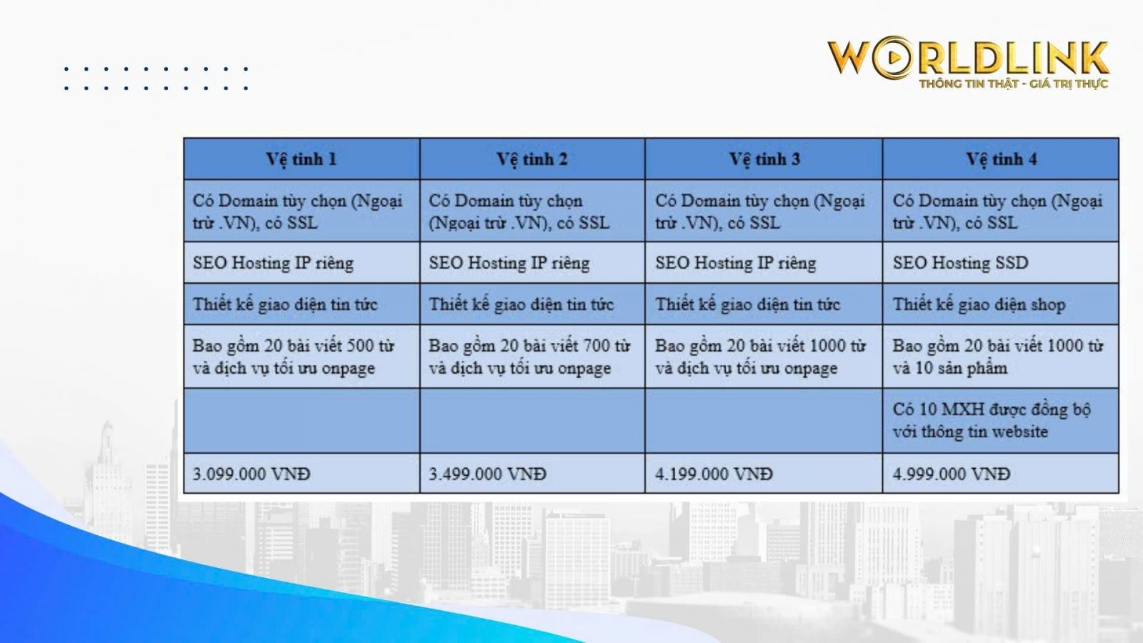 gioi-thieu-bang-gia-web-ve-tinh-world-link-media