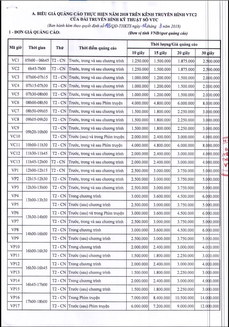 bao-gia-quang-cao-tai-tro-giam-gia-vtc2