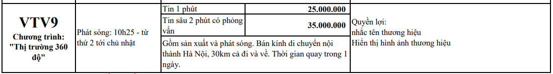 booking-quang-cao-truyen-hinh-vtv-theo-nhom-nghanh-nghe