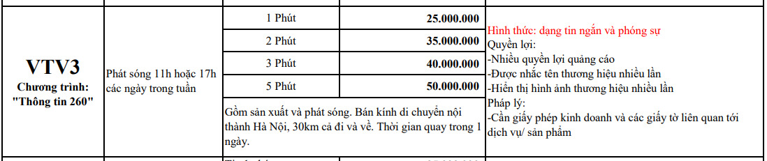 booking-quang-cao-truyen-hinh-vtv-theo-nhom-nghanh-nghe