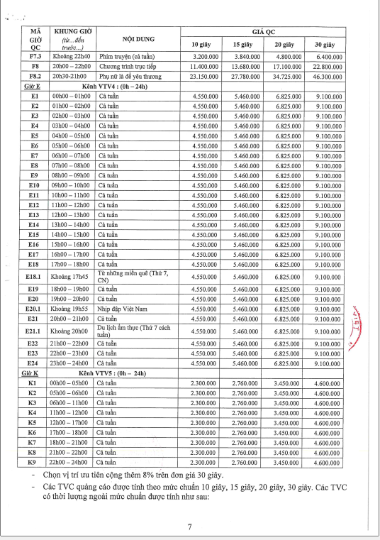 Báo giá quảng cáo tvc trên truyền hình vtv