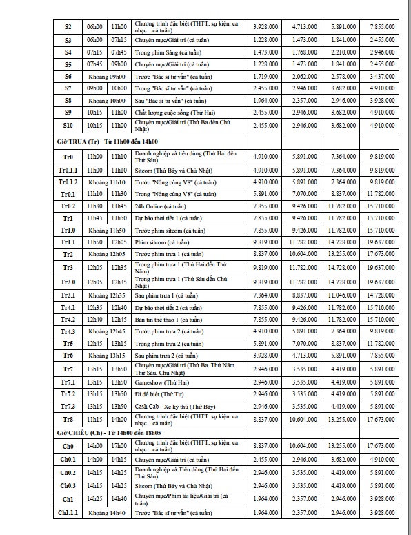 Bao giá quảng cáo tvc trên vtv8