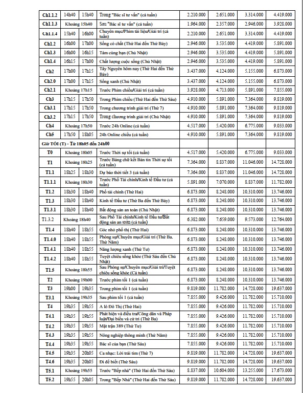 báo giá quảng cáo tvc trên vtv8 