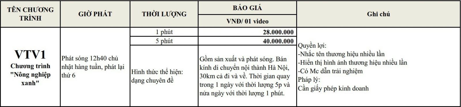 bao-gia-nong-nghiep-xanh-vtv1