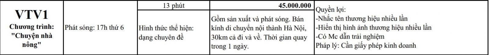 quang-cao-truyen-hinh-chuyen-nha-nong-vtv1