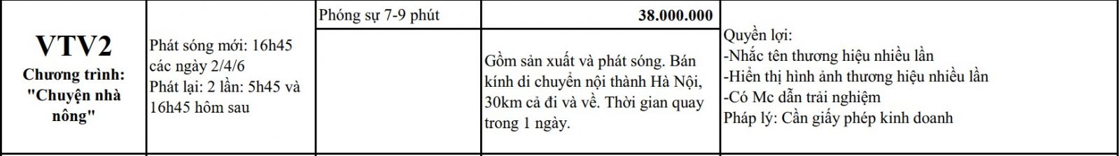 quang-cao-truyen-hinh-chuyen-nha-nong-vtv